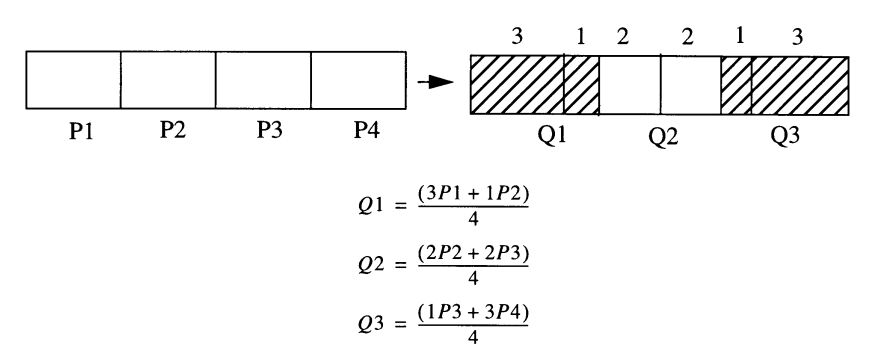 Understanding ISP Pipeline - Downsample - 知乎