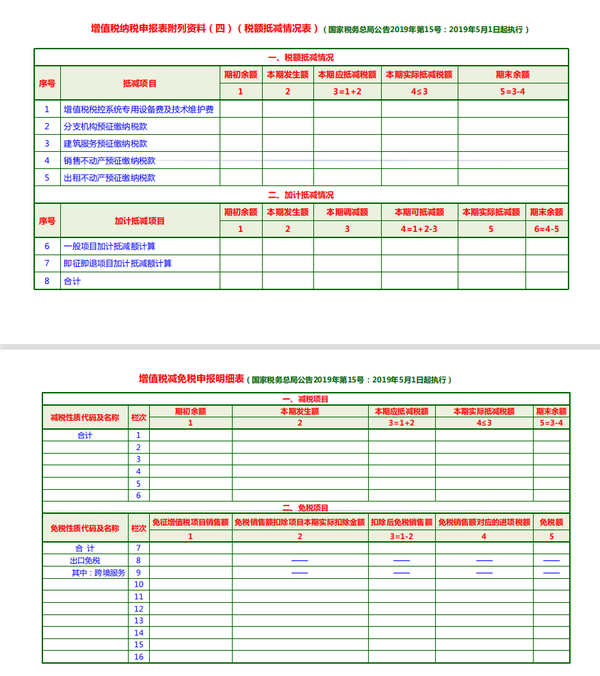 干货！一般纳税人增值税纳税申报表填写手册，50页完整版，建议收藏 知乎