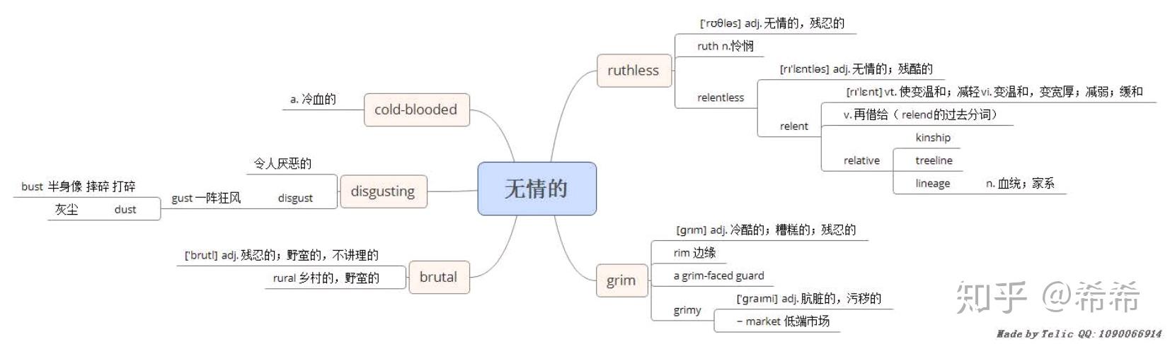 恋恋有词思维导图持续跟新哦