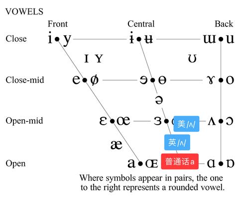 在美语中，音标 /ʌ/ 念「饿」还是「啊」？ - 知乎