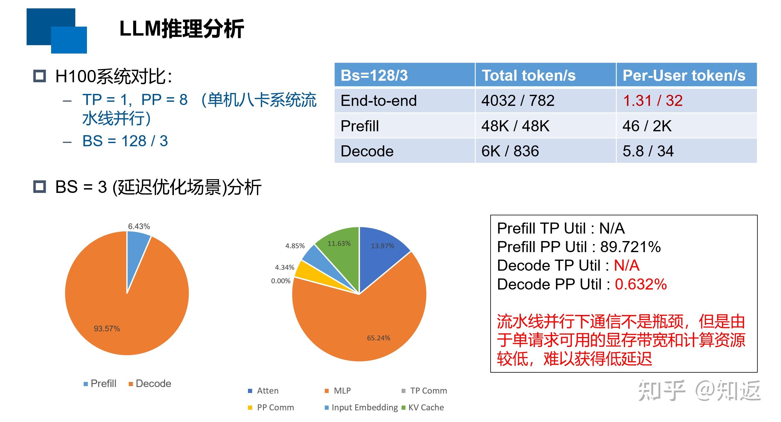 Groq LPU 架构和LLM推理性能分析 - 知乎