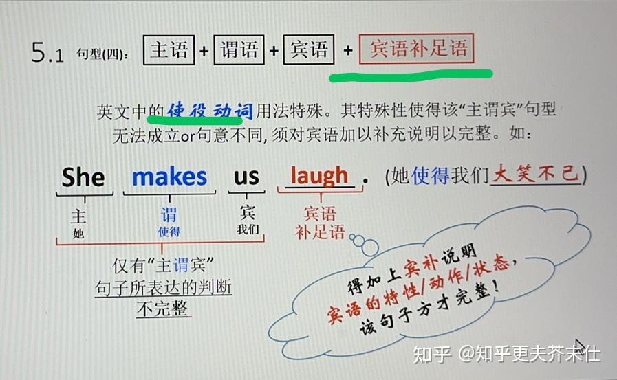 什么词修饰副词 知乎