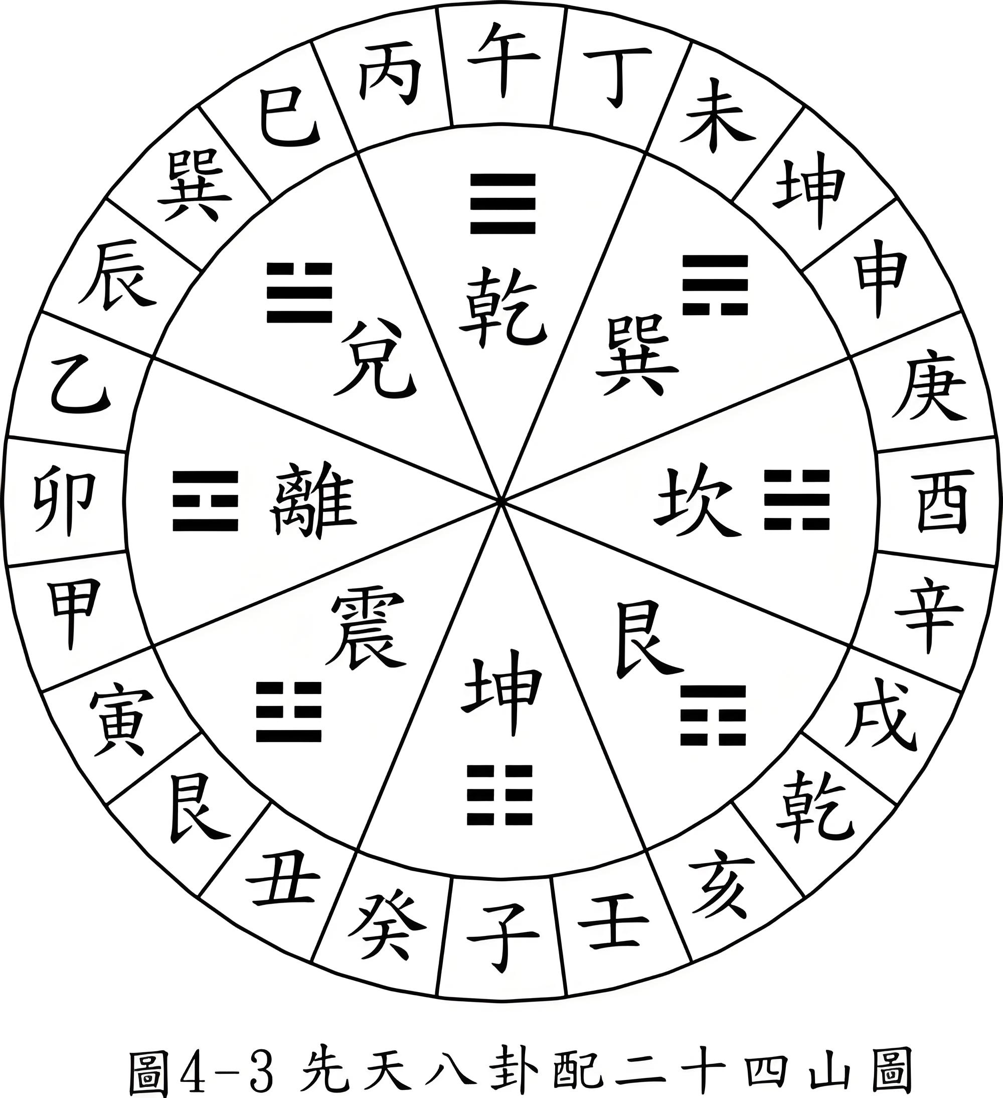八卦到底是怎样的存在?