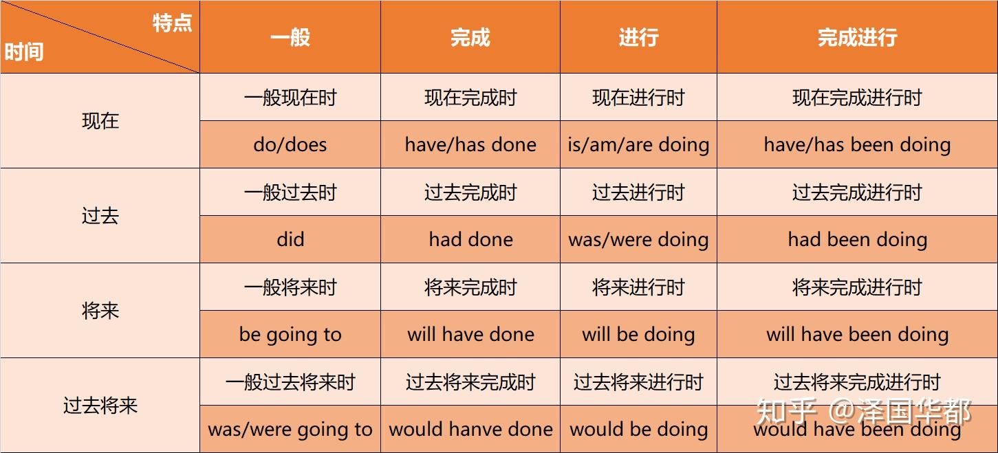 (入门)时间以同样的方式流经每个人,而每个人却以不同的方式度过时间