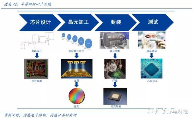 期貨大佬葛衛東15億豪賭兆易創新