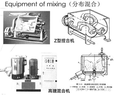 高分子材料导论简答题复习笔记- 知乎