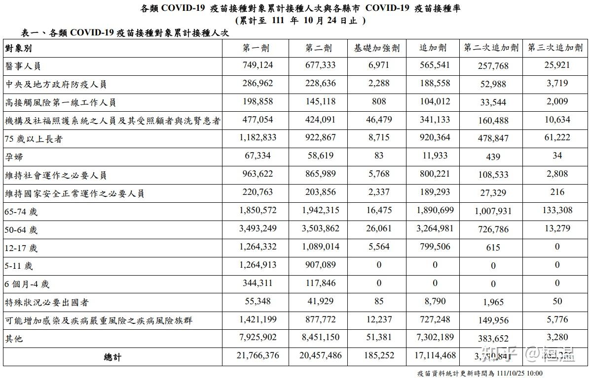 台湾新增病例图片