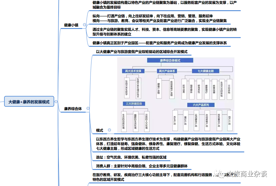 干货 | 关于康养产业&康养文旅地产项目策划的完整复盘 - 知乎