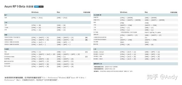 Axure Rp 9 快捷键汇总 知乎