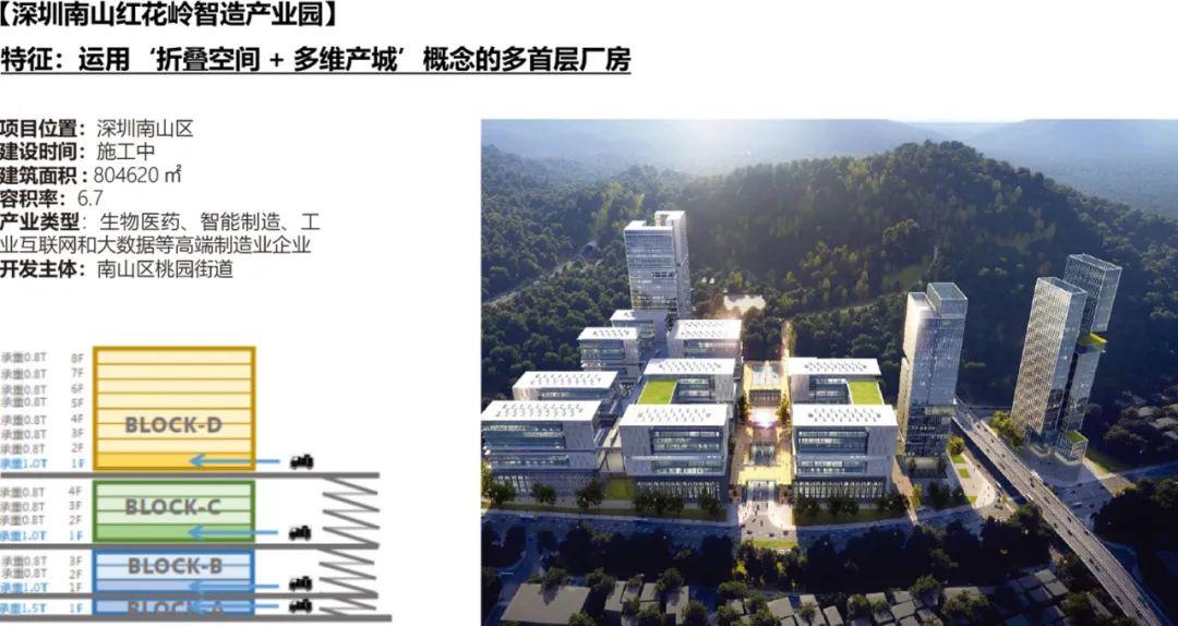 工业上楼,怎么就火了?设计要点+政策解读 - 知乎