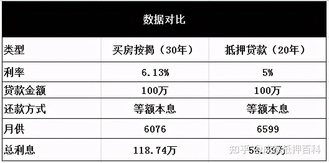 嚴查經營貸下為什麼還是有人敢抵押首套房去買二套