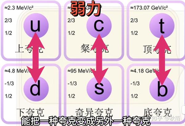 力的种类与基本解释 - 知乎