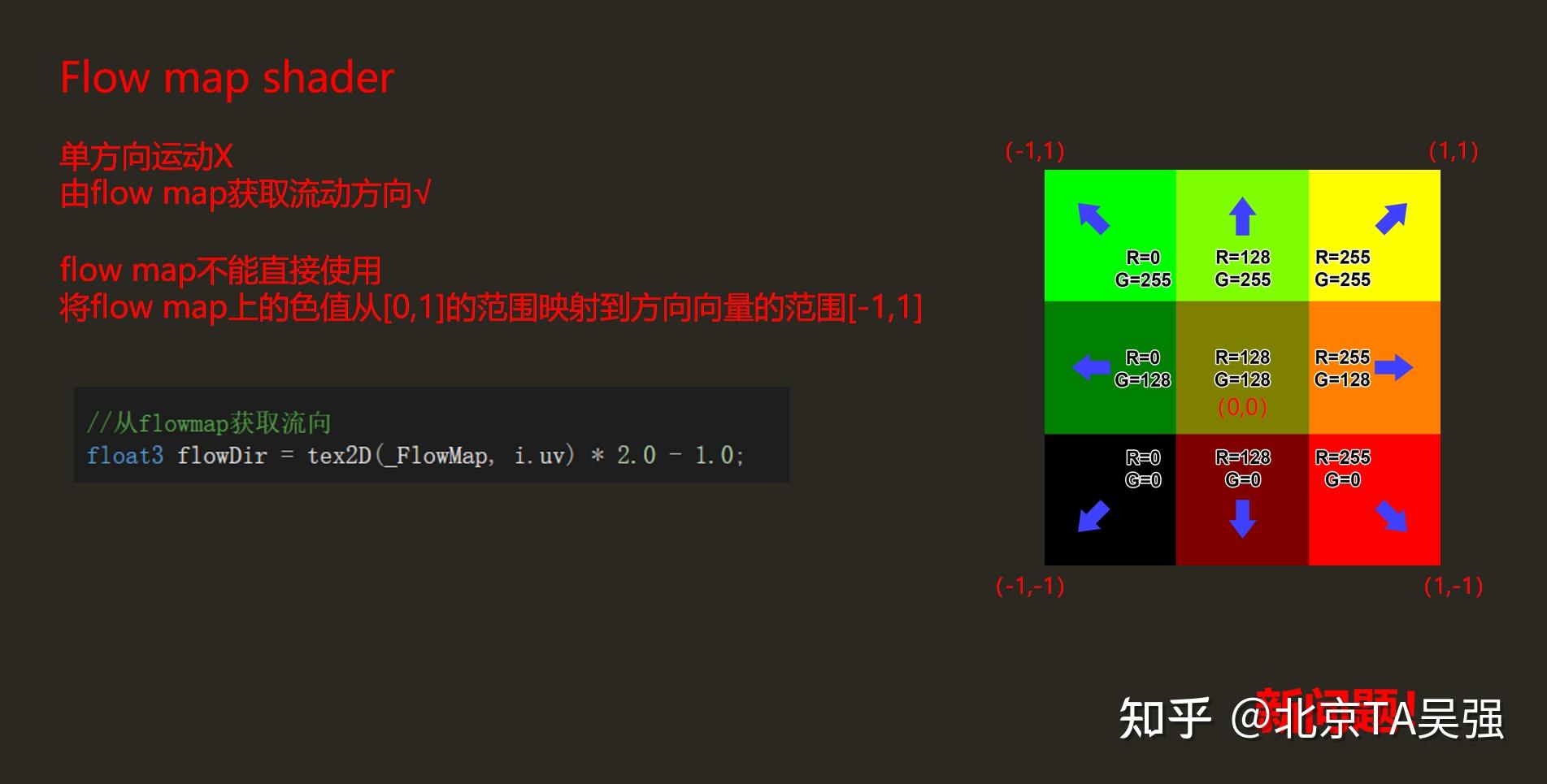 百人计划作业：2.8 flowmap的实现 - 知乎