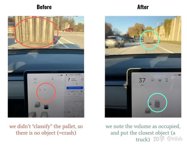 Tesla Ai Day Fsd Occupancy Network 详解 知乎