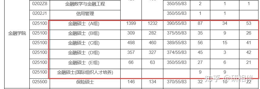 經濟類專業考研困難嗎