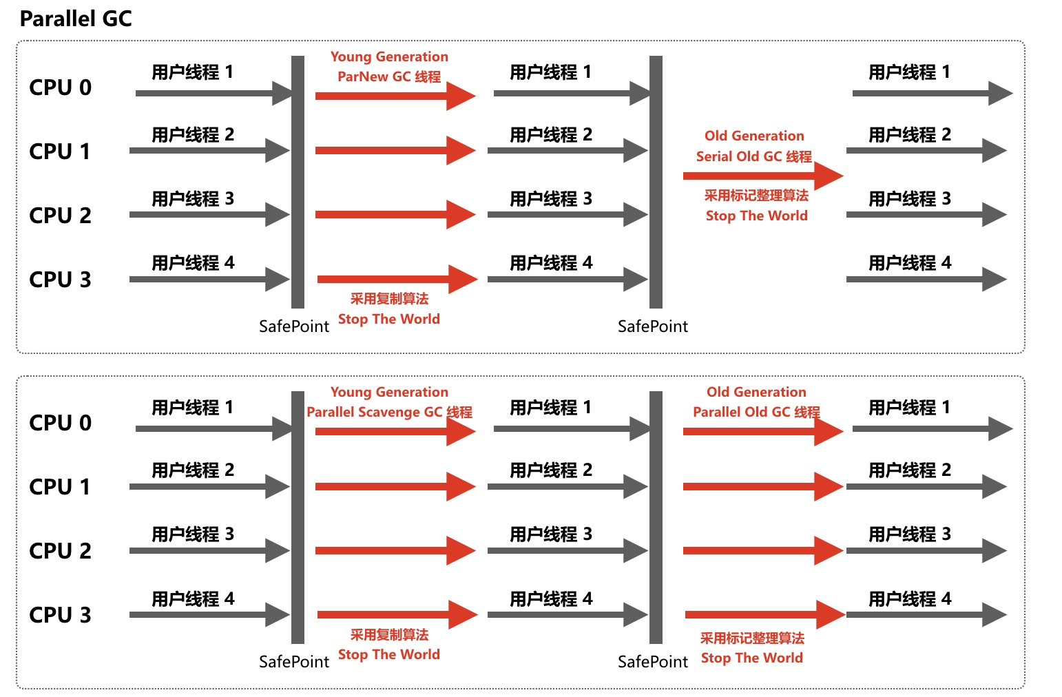 你看懂Elasticsearch Log中的GC日志了吗？ 知乎