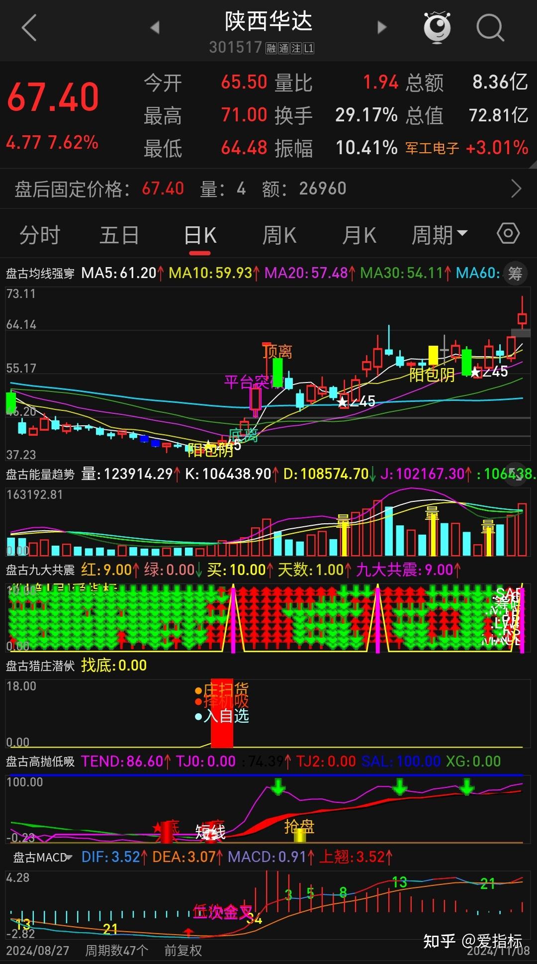 股道手信号 显示图片