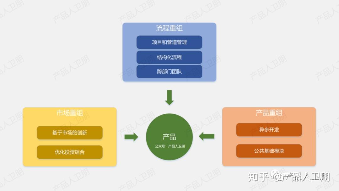 华为流程体系：IPD流程框架 - 知乎