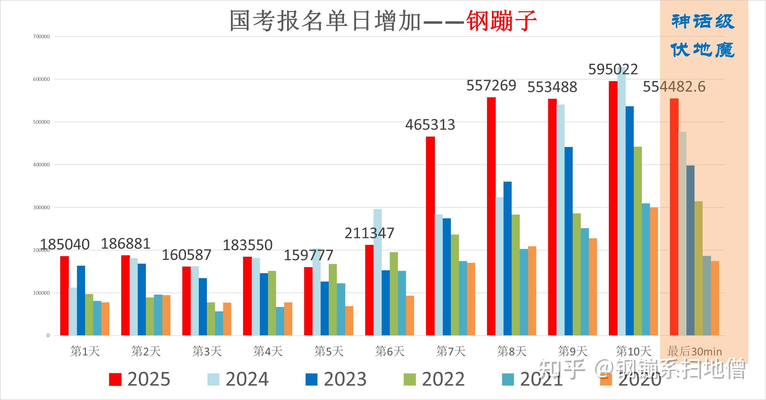 如何看待 2025 国考报名人数 341.6 万，创历史新高？