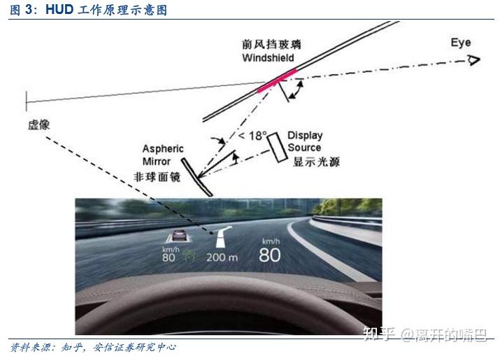 HUD进入前装主机厂,国内HUD企业成长空间巨大 - 知乎