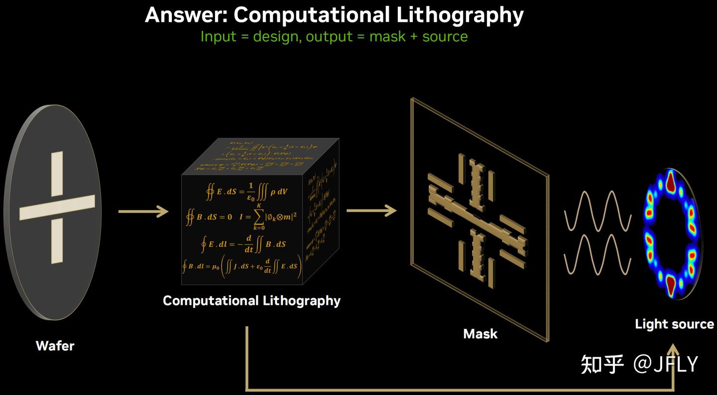 计算光刻一些名词解释- 知乎