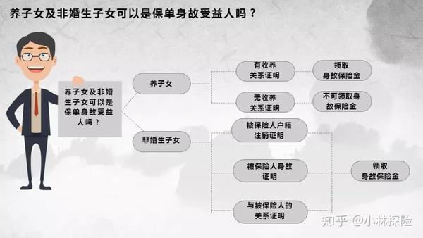 法商系列分享Day 4 - 知乎
