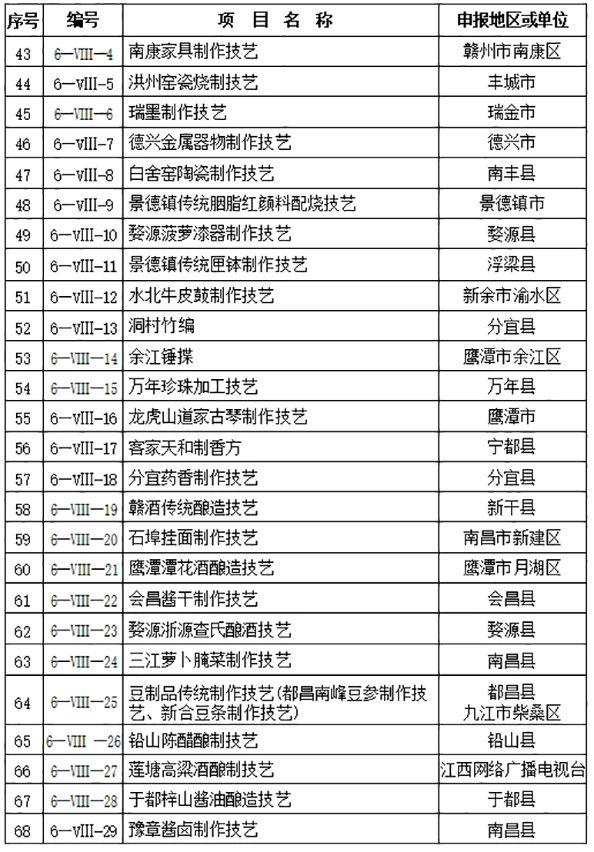 江西省省级非物质文化遗产名录(批次) - 知乎