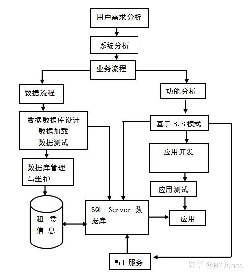 网站开发的目的和意义（网站开发技术的目的和意义） 网站开辟
的目标
和意义（网站开辟
技能
的目标
和意义）〔网站开发技术的目的和意义〕 新闻资讯