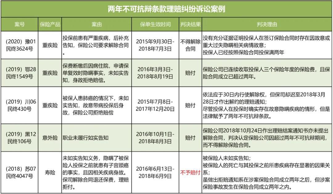 深度解读两年不可抗辩条款