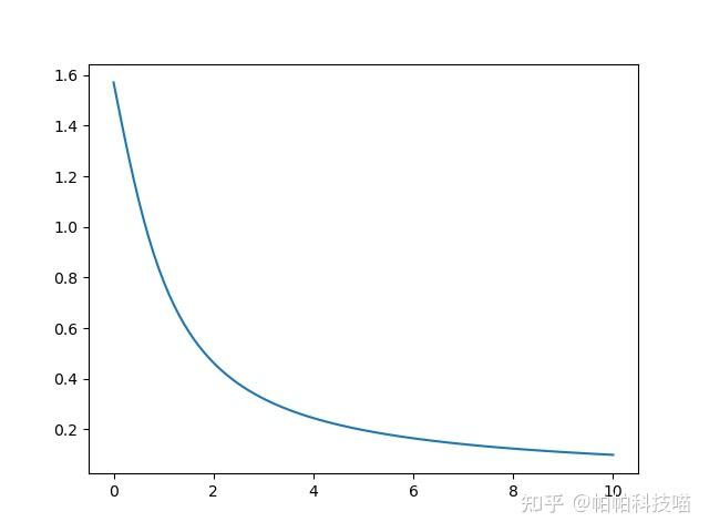 yarctan1x的圖像怎麼畫呢畫反函數的圖像有什麼技巧嗎