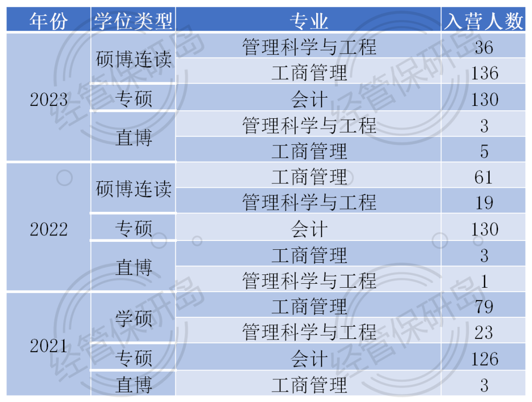 湖南工业2020年录取分数线_2024年湖南工业大学处录取分数线（2024各省份录取分数线及位次排名）_湖南工业大学分数线排名