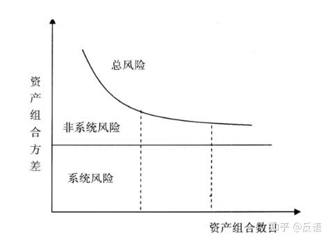 两种证券组合的风险公式=两种风险证券组合的有效前沿