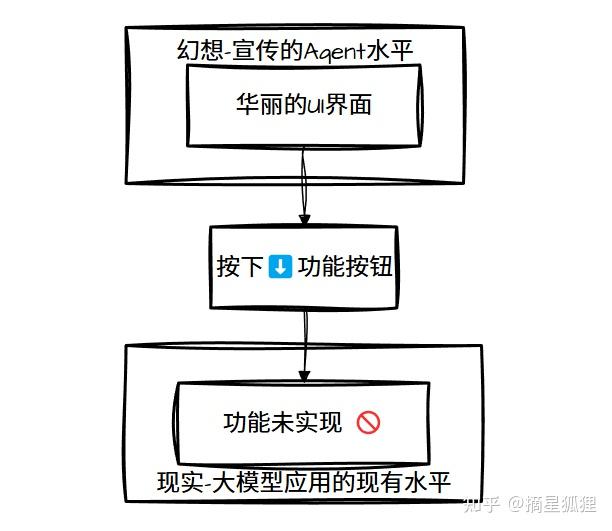 如何看待首个通用型智能体 (The First General AI Agent) Manus发布?