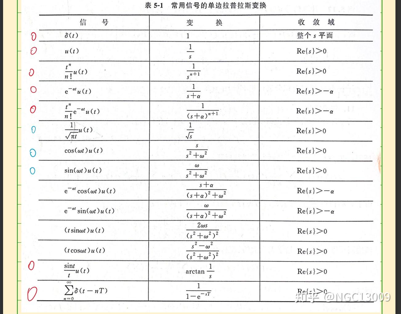 [工程数学] 傅里叶变换/拉普拉斯变换性质/知识点 - 知乎
