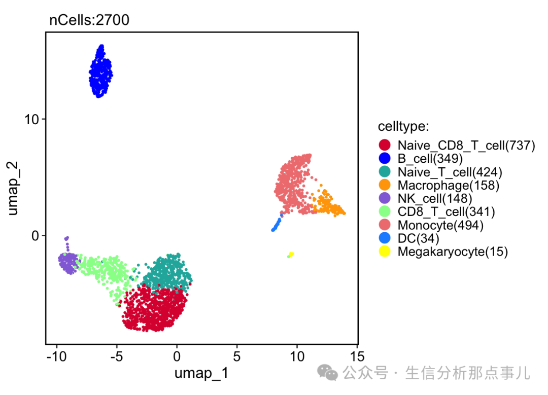 UMAP图美化-坐标缩放-添加细胞数量(1) - 知乎