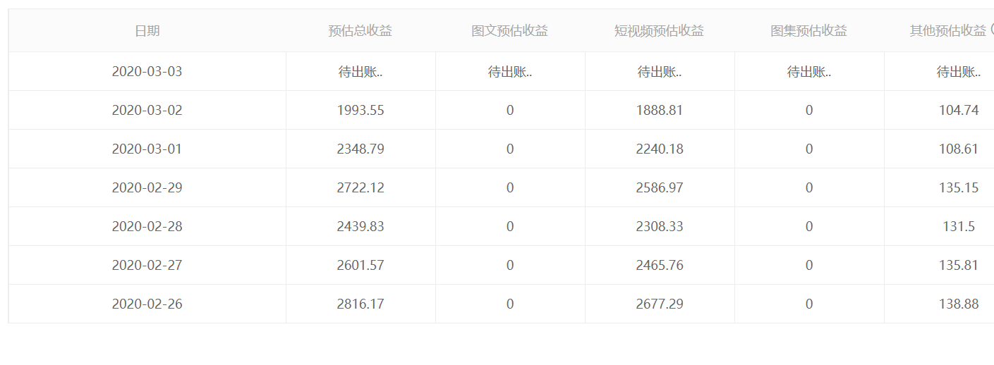 大鱼号收益怎么算大鱼号收益怎么样