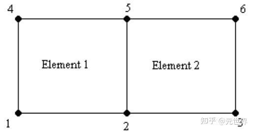 Tecplot 360的数据格式 - 知乎