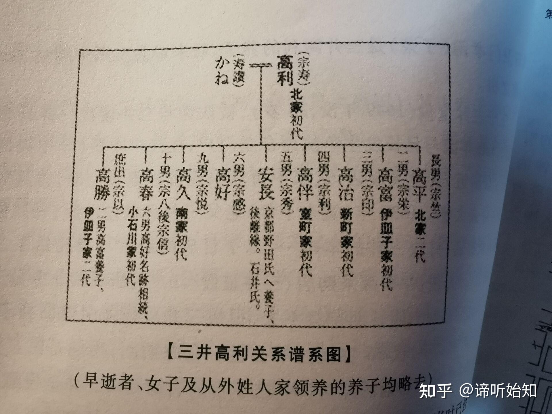 三井高利夫妻三井越后屋的诞生三子三井重俊亦是一个很有能力的人