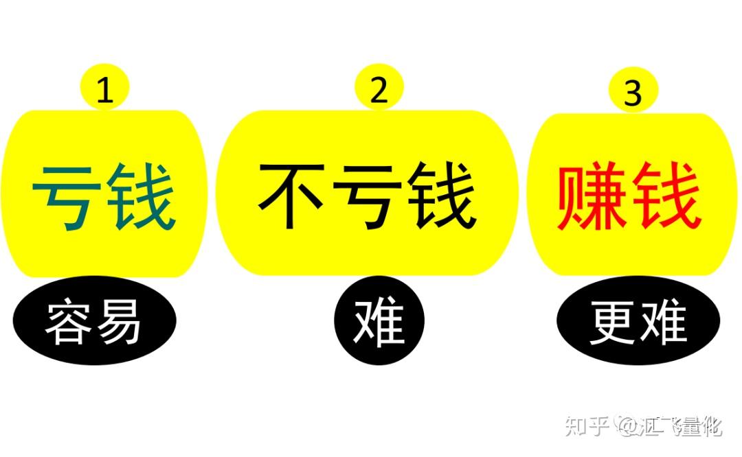 还差一小步就赚钱交易的暴利有一个办法能实现趋势共振程序化ea交易