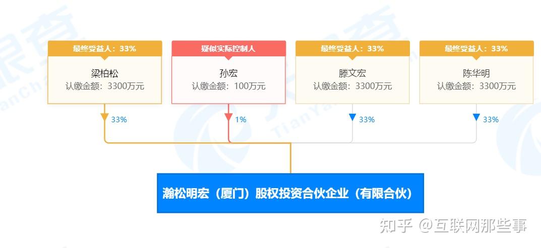 "两人打着中金的旗号,在外私设私募基金,倒卖跟投索要高额回扣,利欲熏