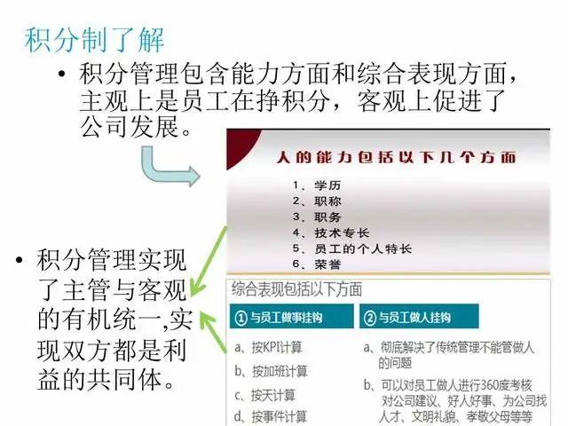 公司推行积分制规划PPT-可直接下载! - 知乎