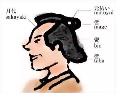 日本男人的月代头:为何要剃成半秃? - 知乎