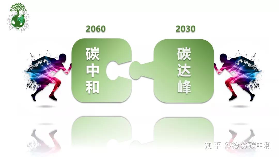 一文详解|什么是碳达峰? - 知乎