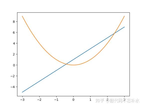 python plot figure | qiyun Images High Quality Grahic Python Matplotlib 绘图 figure 全面指南:从基础到高级的实用技巧 - 知乎