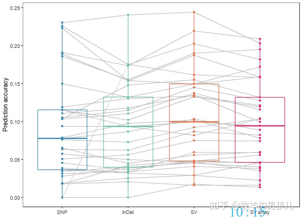 R语言ggplot2箱线图/散点图完整示例 - 知乎