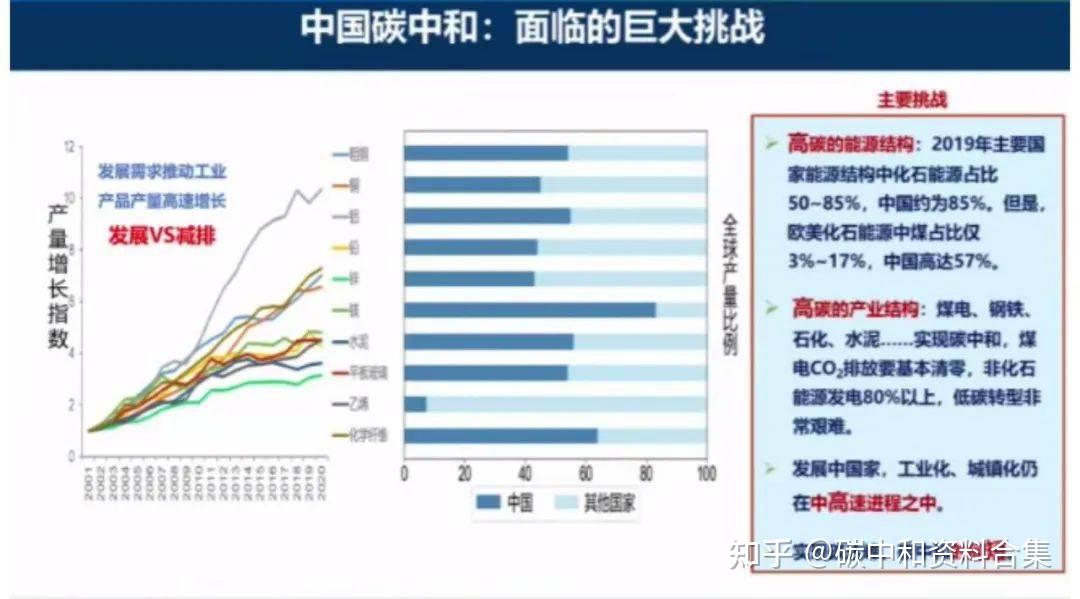 贺克斌院士中国碳中和面临巨大挑战应重点关注这三大领域ppt