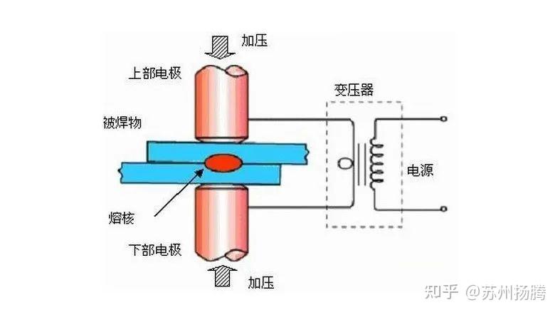 电阻焊的简介与工作原理① - 知乎