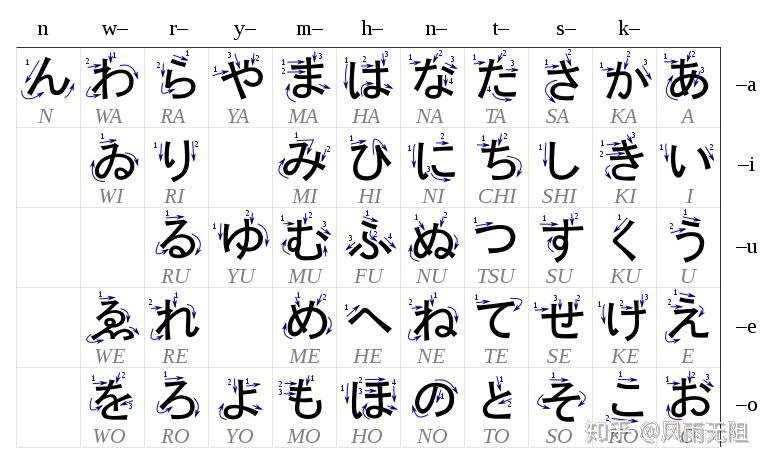【日语学习】日语的平假名和片假名,原来都是从中国的汉字转变过来的。 - 知乎