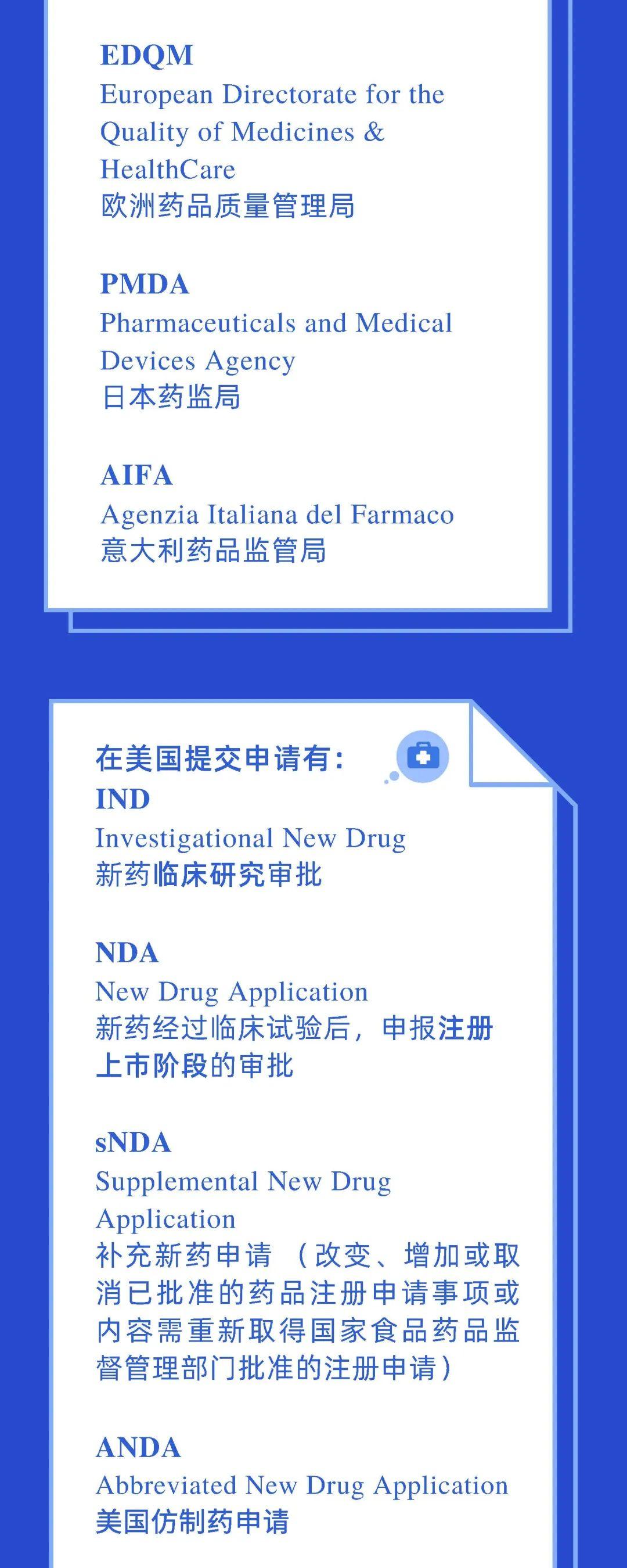 CODEX科译】医药领域常见术语英文缩写汇总- 知乎