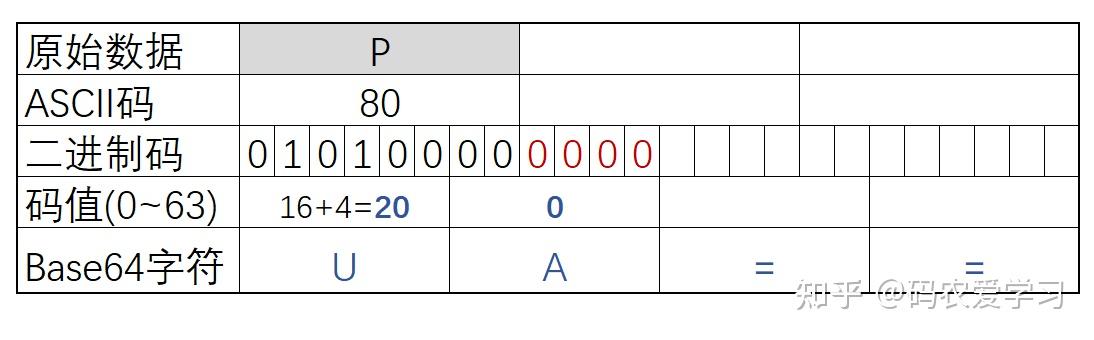 Base64 Pattern 一文搞懂Base64编码原理 - 知乎